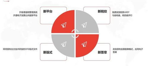 专票电子化 构建产业链协同与数据金融服务的坚实底座