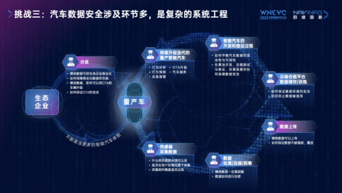 四维图新CEO程鹏 数据确权、数据安全与数据闭环“新”思路
