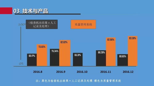 基于工业大数据的智能可视化工厂数据处理服务 —— 熠星项目的新引擎
